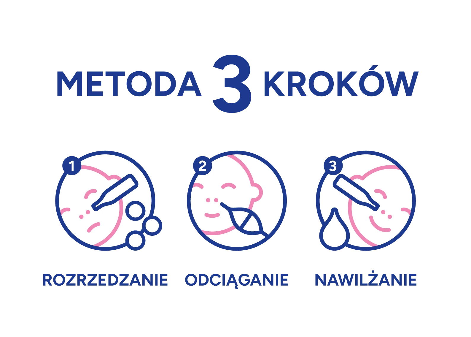 Katarek Plus Aspirator kataru do nosa Metoda-3-krokow