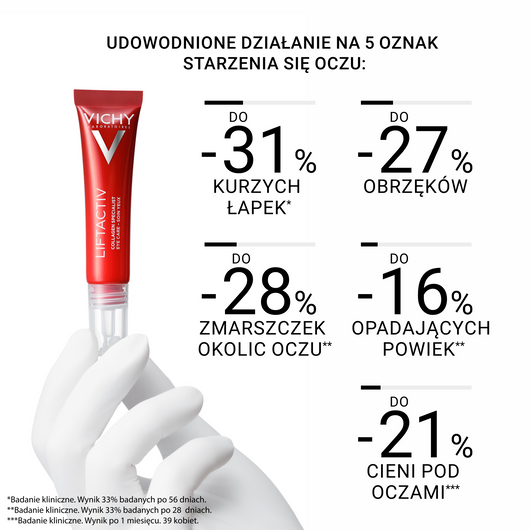 Vichy Liftactiv Collagen Eye Krem pod oczy, 15ml