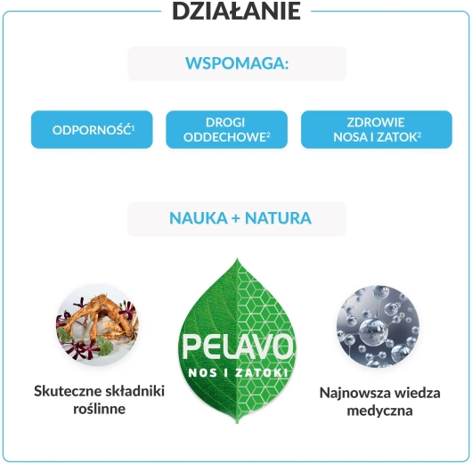 Pelavo Zatoki zatkany nos i niedrożne zatoki 120ml