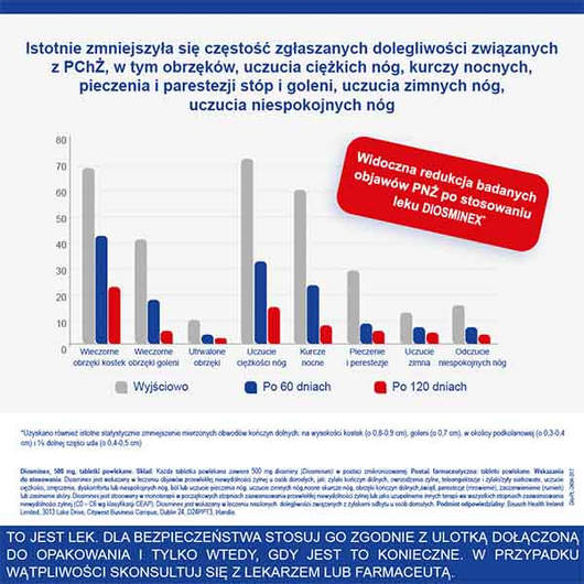 DIOSMINEX 500 mg, 60 tabletek
