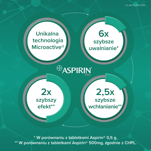 ASPIRIN Pro 500mg x 20 tabletek