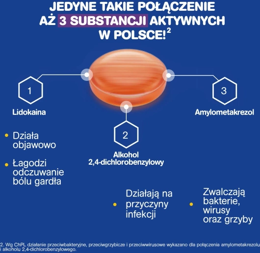 INOVOX EXPRESS o smaku pomarańczowym, 24 pastylki do ssania