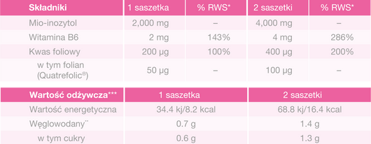 PROfertil® inositol Saszetki dla kobiet z PCOS, 30 sztuk