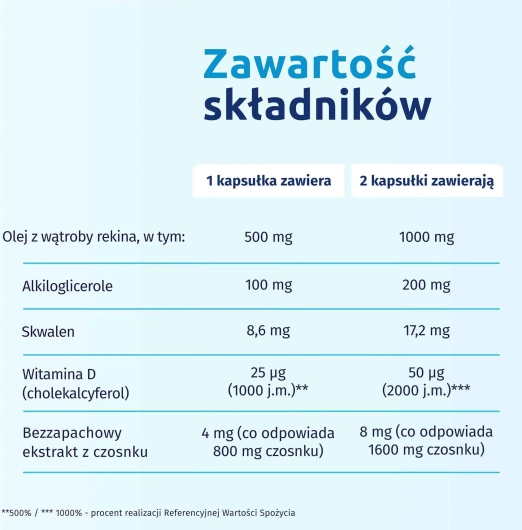 Iskial Immuno Max + Czosnek, 120 sztuk 