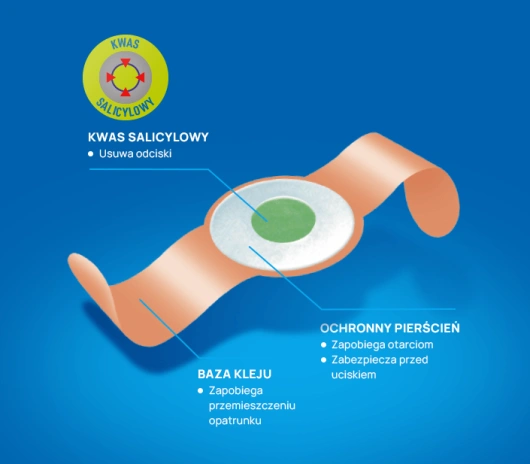 Urgo Coricide Plastry na odciski, 12 sztuk