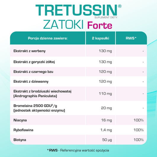 Tretussin Zatoki Forte kapsułki twarde x 60 sztuk