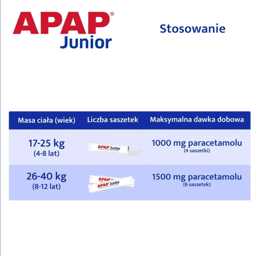 APAP Junior 250 mg, 10 saszetek