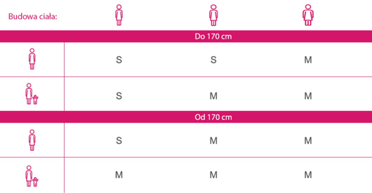 Perfect Cup Kubeczek menstruacyjny M róż z pętelką