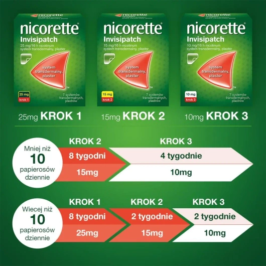 Nicorette Invisipatch 25mg/16h System transdermalny, 7 plastrów