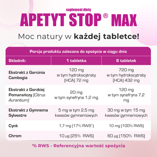 APETYT STOP MAX x 90 tabletek do ssania