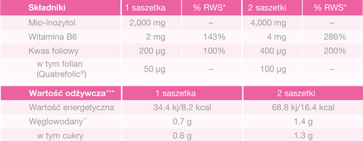 PROfertil® inositol Saszetki dla kobiet z PCOS, 30 sztuk