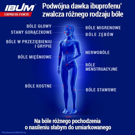 IBUM EXPRESS FORTE 400 mg, 36 kapsułek